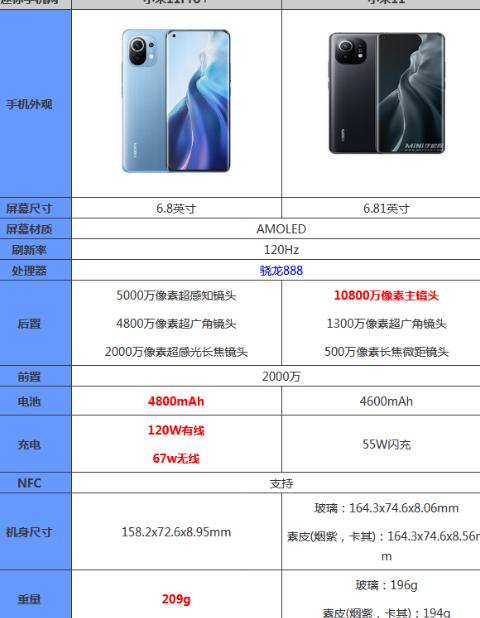 小米11pro配置参数详解