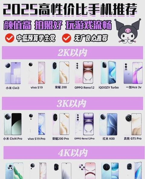 2025年手机最新排行榜