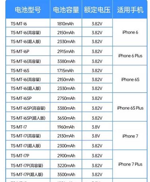 iphone13 电池容量多少毫安