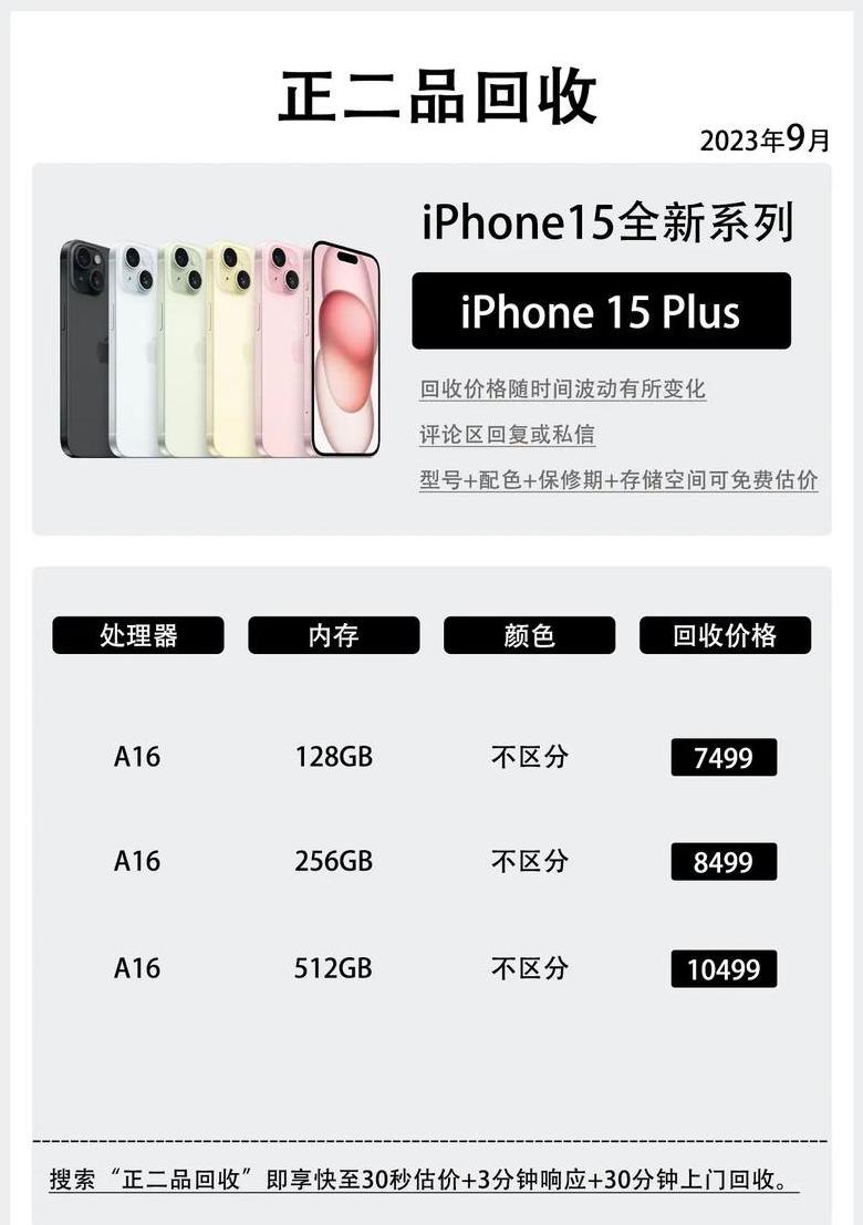 俄罗斯iphone15价格