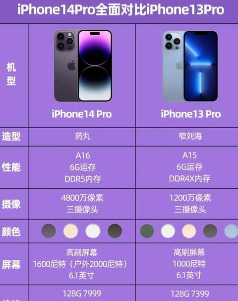 iphone13参数配置电池