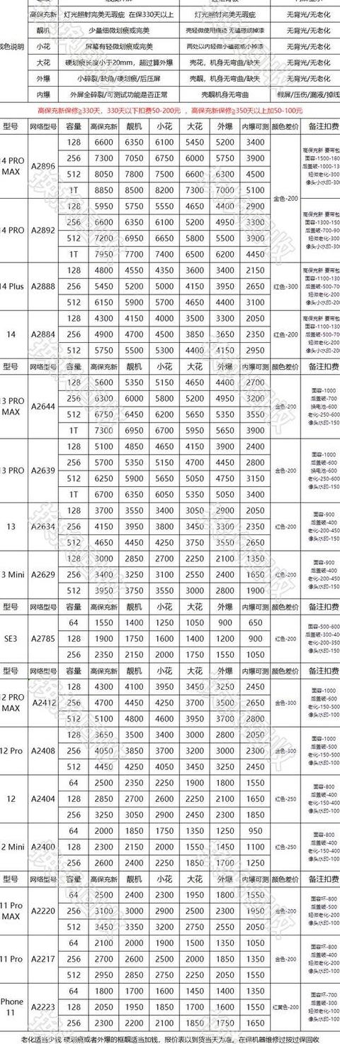 废旧手机回收价格查询表