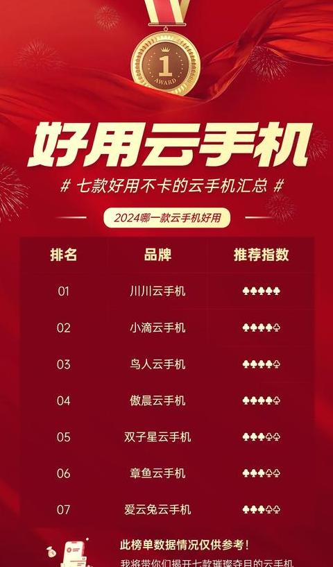 云手机排行榜第一名