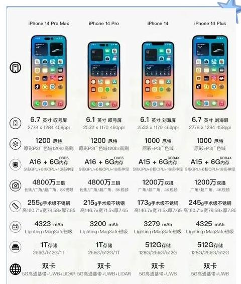iphone14多少寸