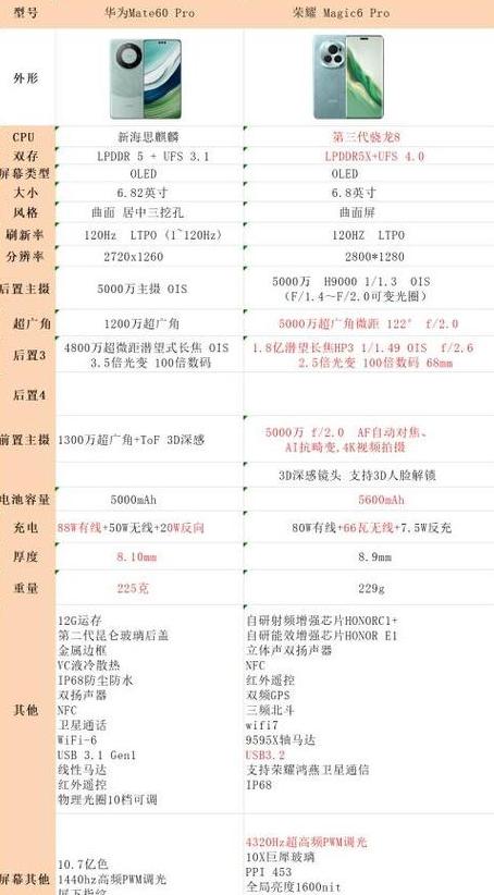 华为mate6pro价格