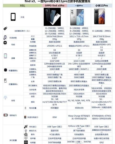 一加9参数配置详情中关村