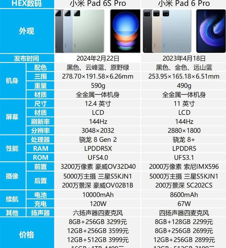 小米平板5pro对比6参数