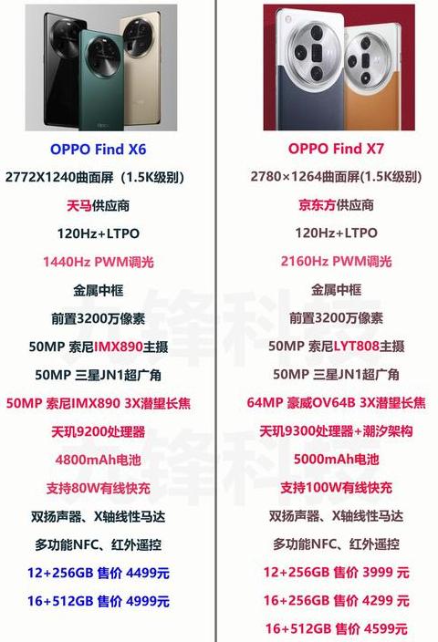 手机参数对比查询参数对比