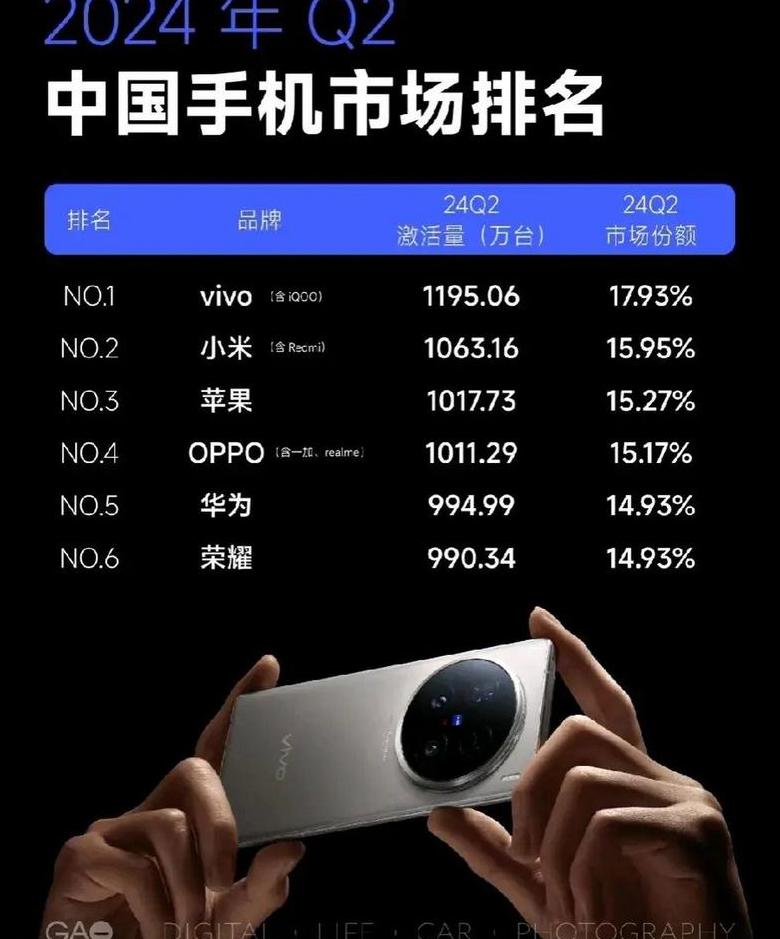 最好手机排名