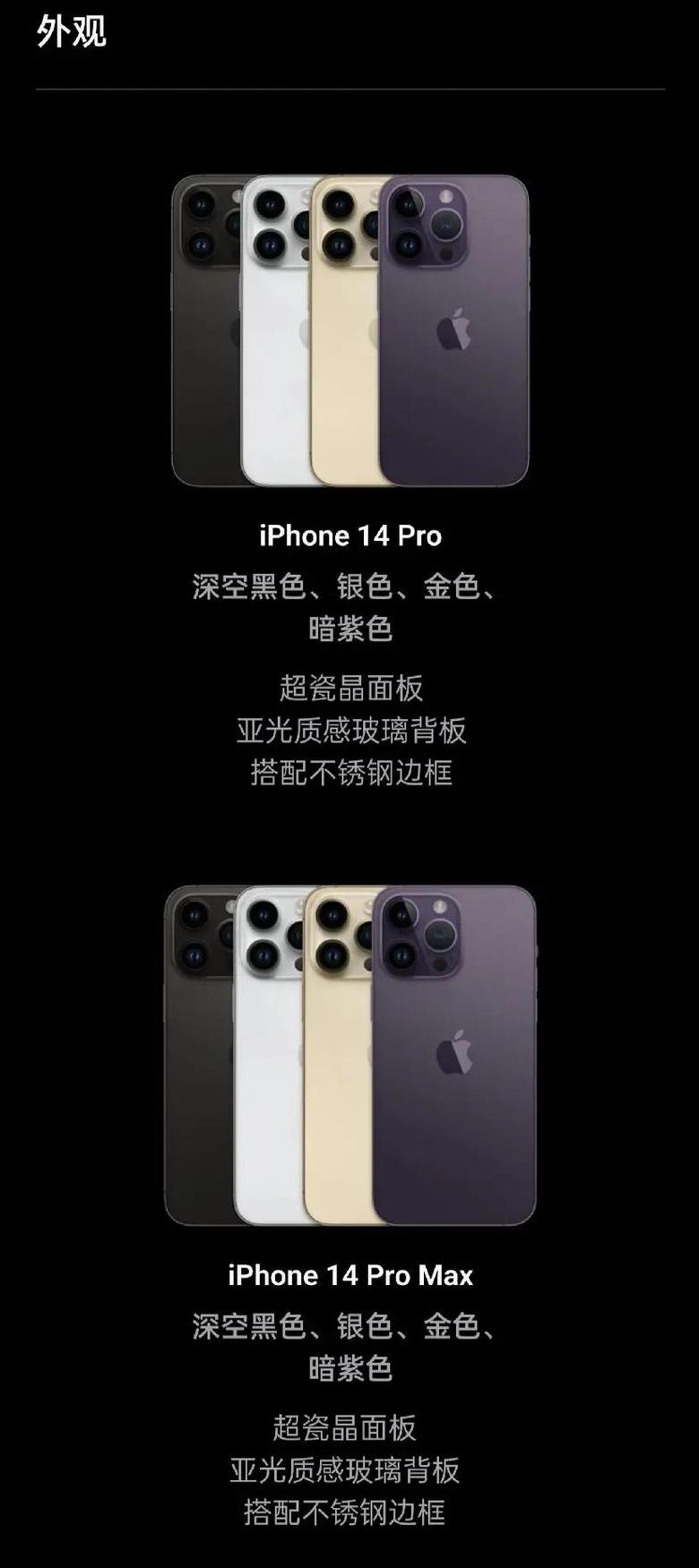 iphone14pro和14pro max