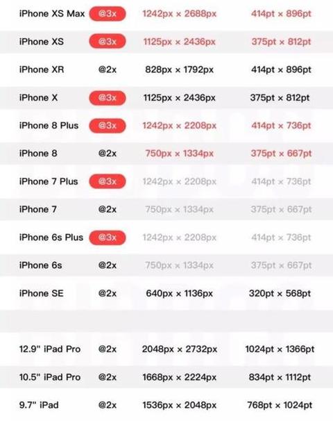 iphonexsmax型号对照表