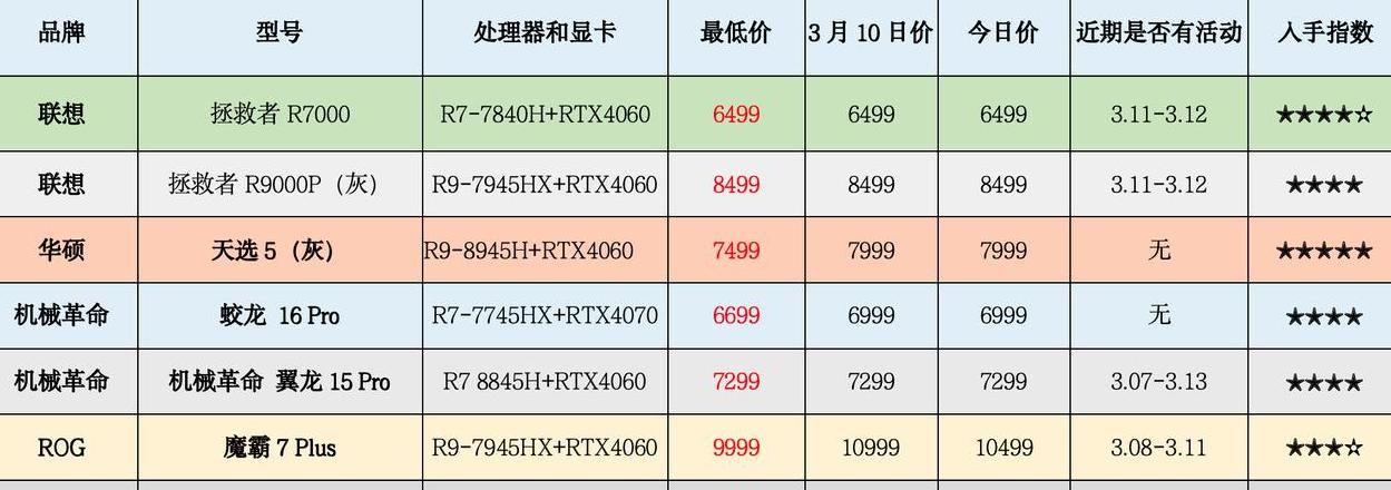 联想笔记本电脑显示屏价格