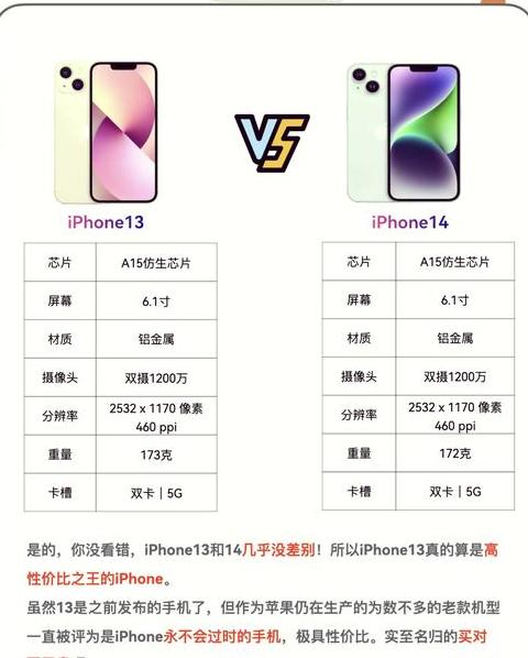 iphone13亮度多少尼特