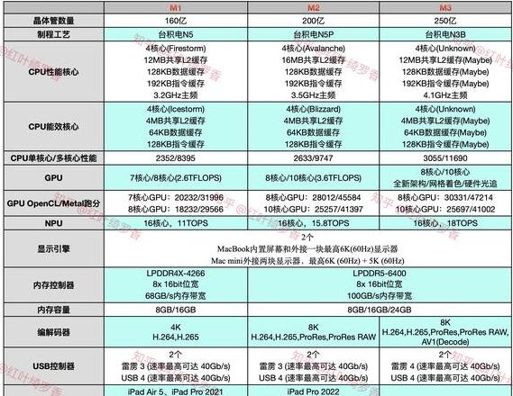 联想i7处理器型号一览表