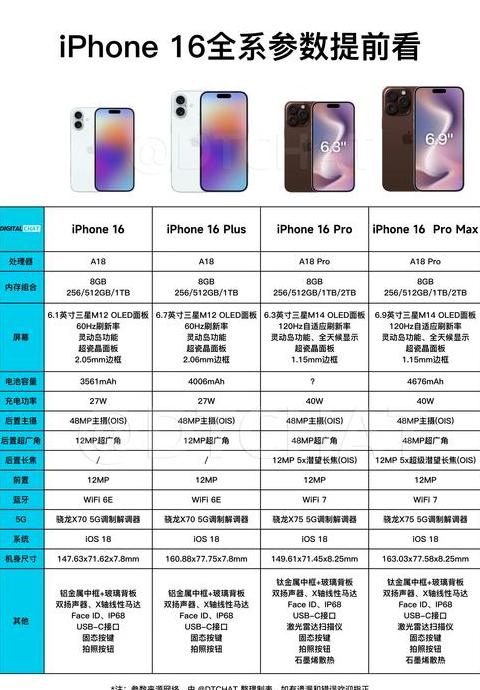 苹果iphone16pro参数配置