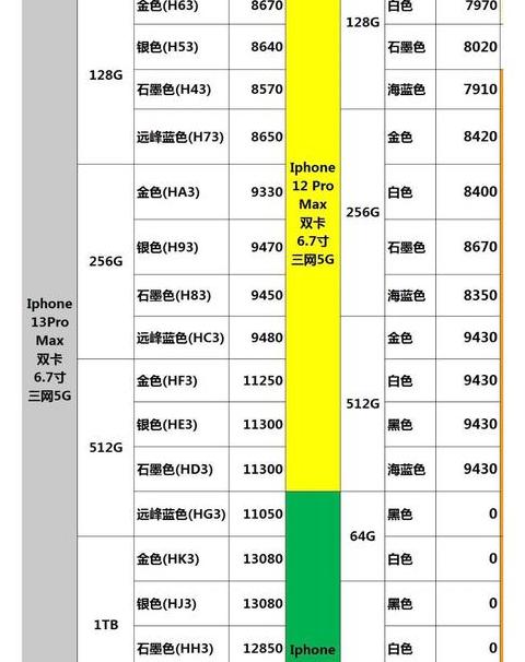 iphone13配置