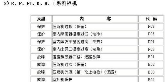 三星家用空调故障代码