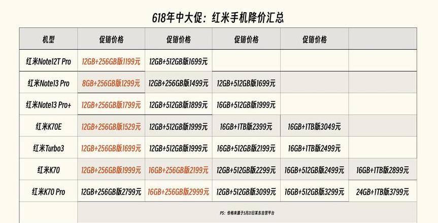 红米note6参数和价格