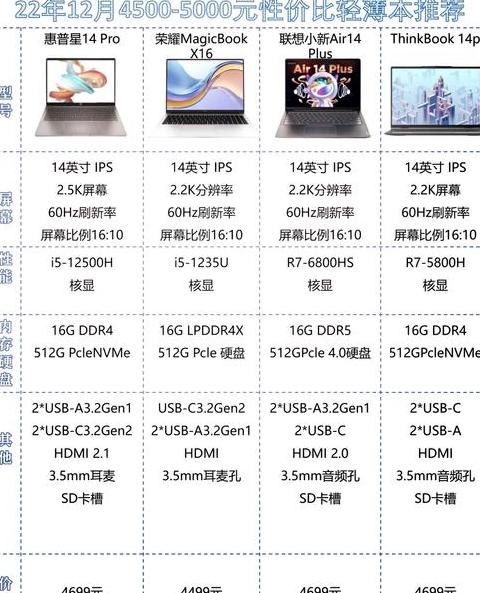 荣耀x16配置参数详细
