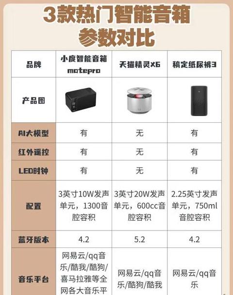 小云ai智能音箱怎么调时间