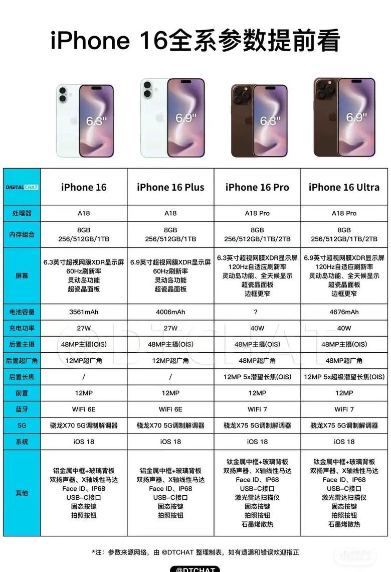 iphone12mini重量是多少克