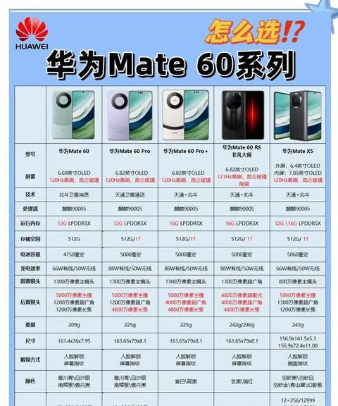 华为p60详细参数配置表