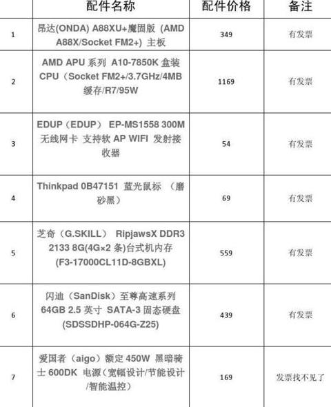 电脑配置明细表生成器