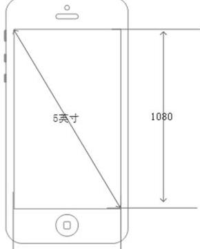 手机屏幕尺寸像素多少px
