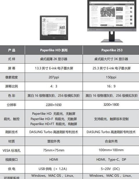 显示屏参数怎么调最佳