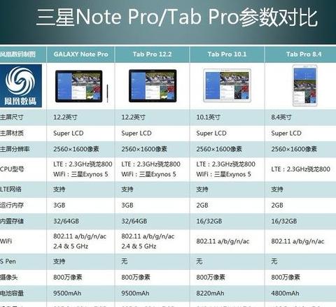 三星平板历代机型对比