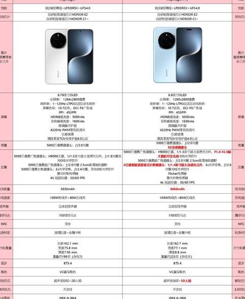 2025荣耀手机建议买哪个