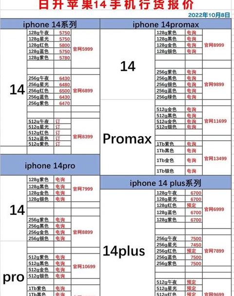 二手iphonex价格