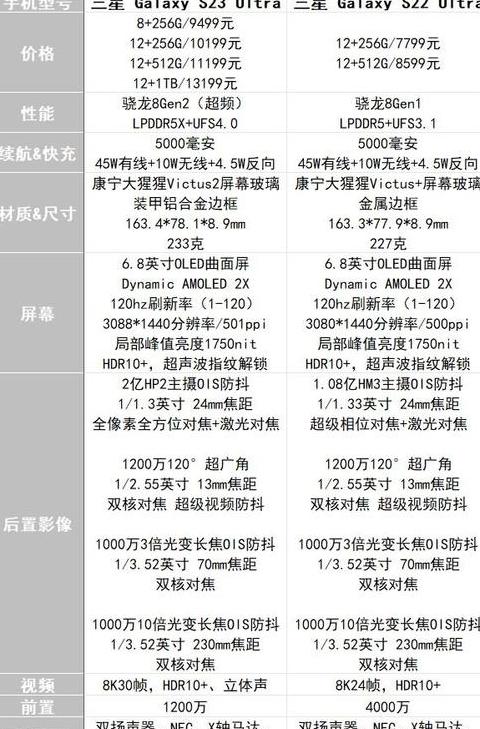 买三星s23十大忠告