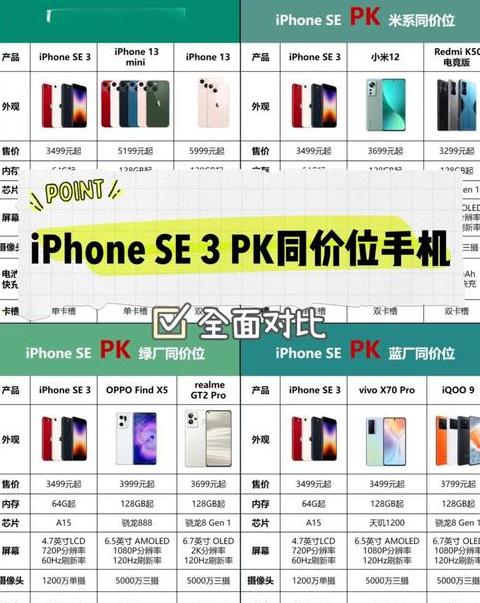 iphonese2和se3参数对比
