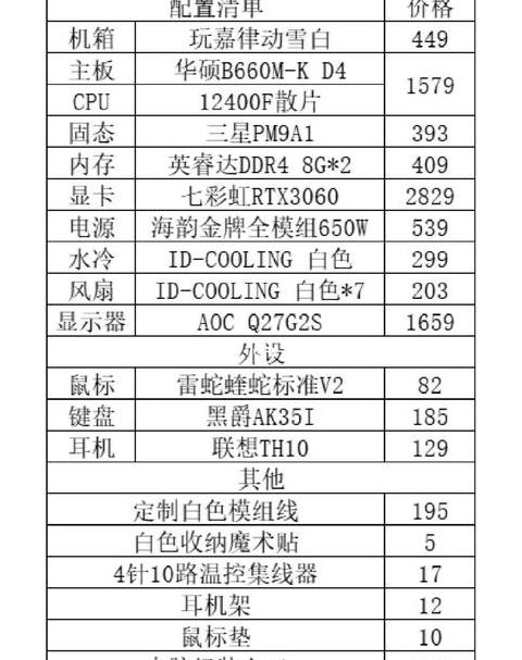 自己组装电脑主机配置清单