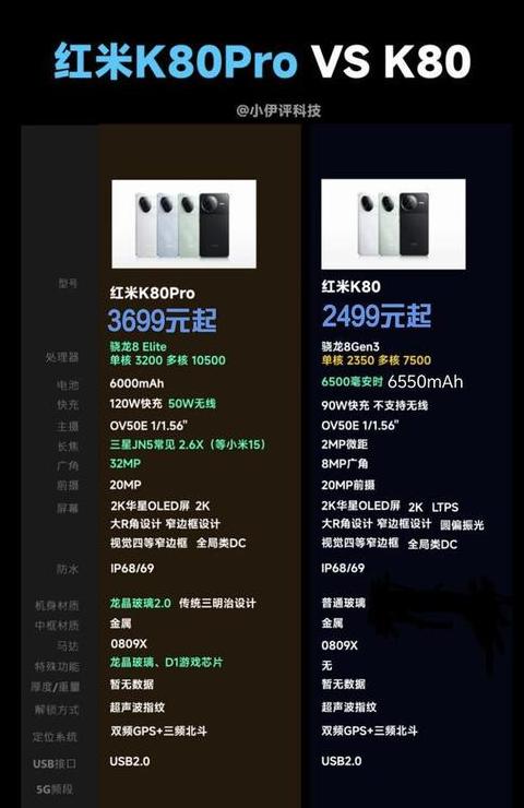 k80详细参数配置表