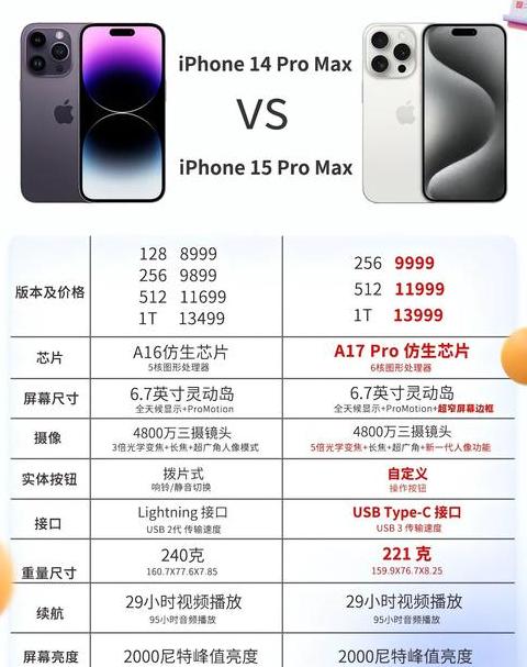 iphone14pro max参数配置