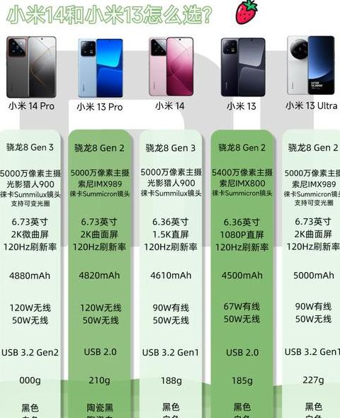 小米13和小米14的区别