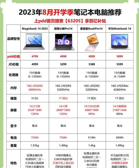 笔记本价格