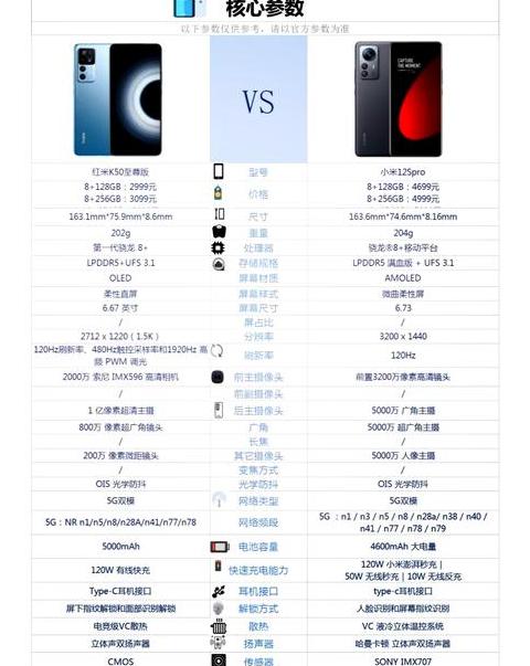 红米k50重量是多少克