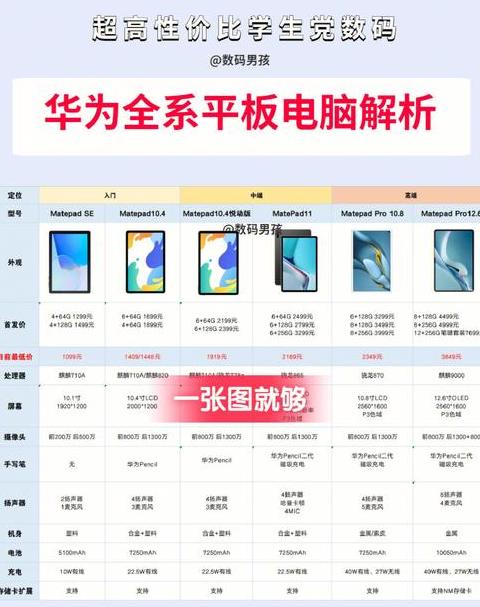 华为平板型号怎么查