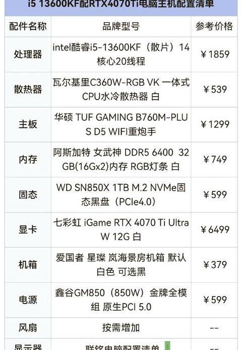 自配电脑配置清单2021