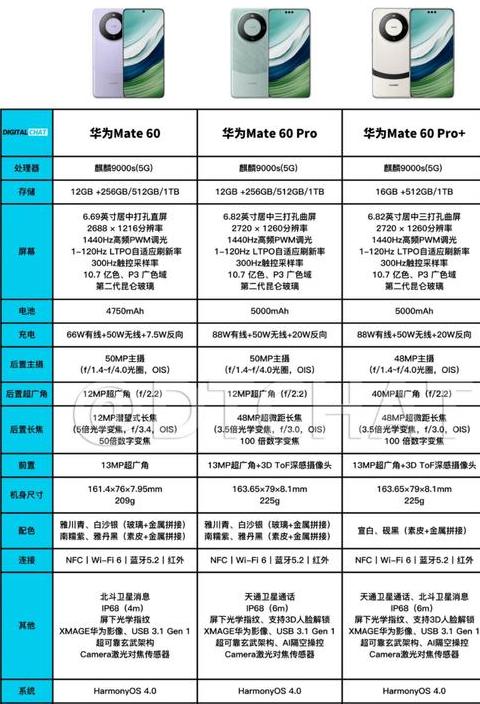 mate60pro对比p70pro参数