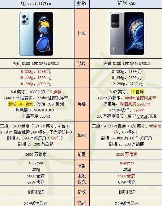 红米note11t系列参数对比