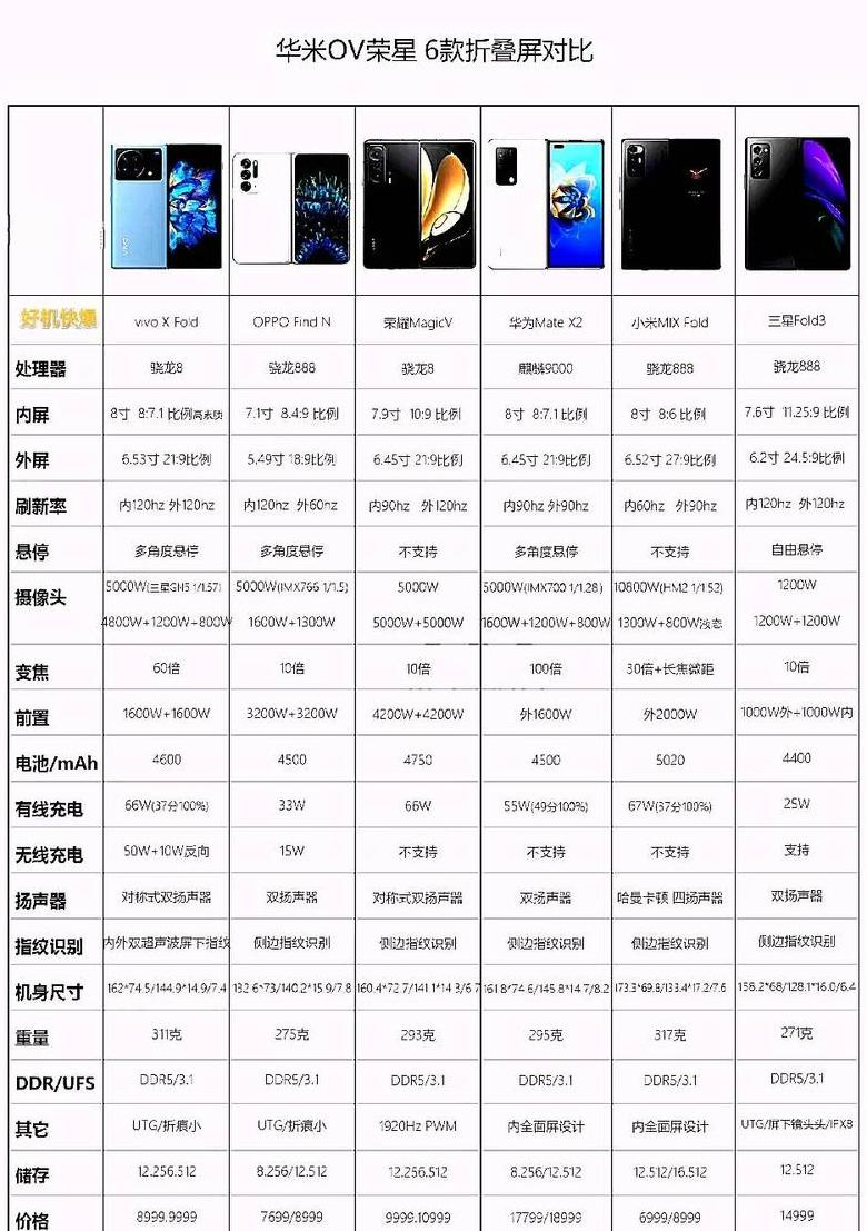 折叠手机排行榜第一名