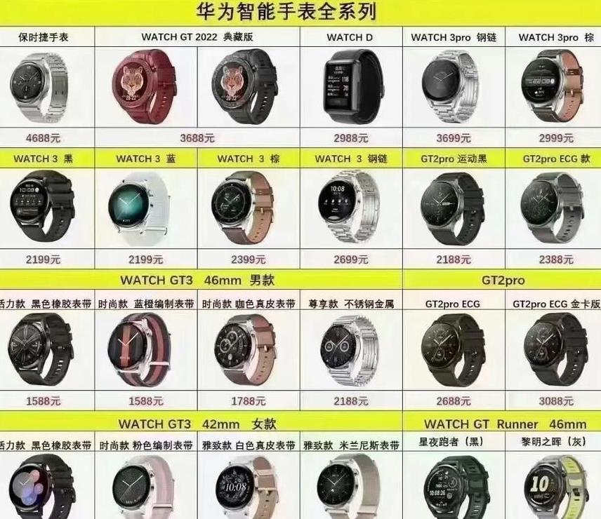 华为手表全部型号