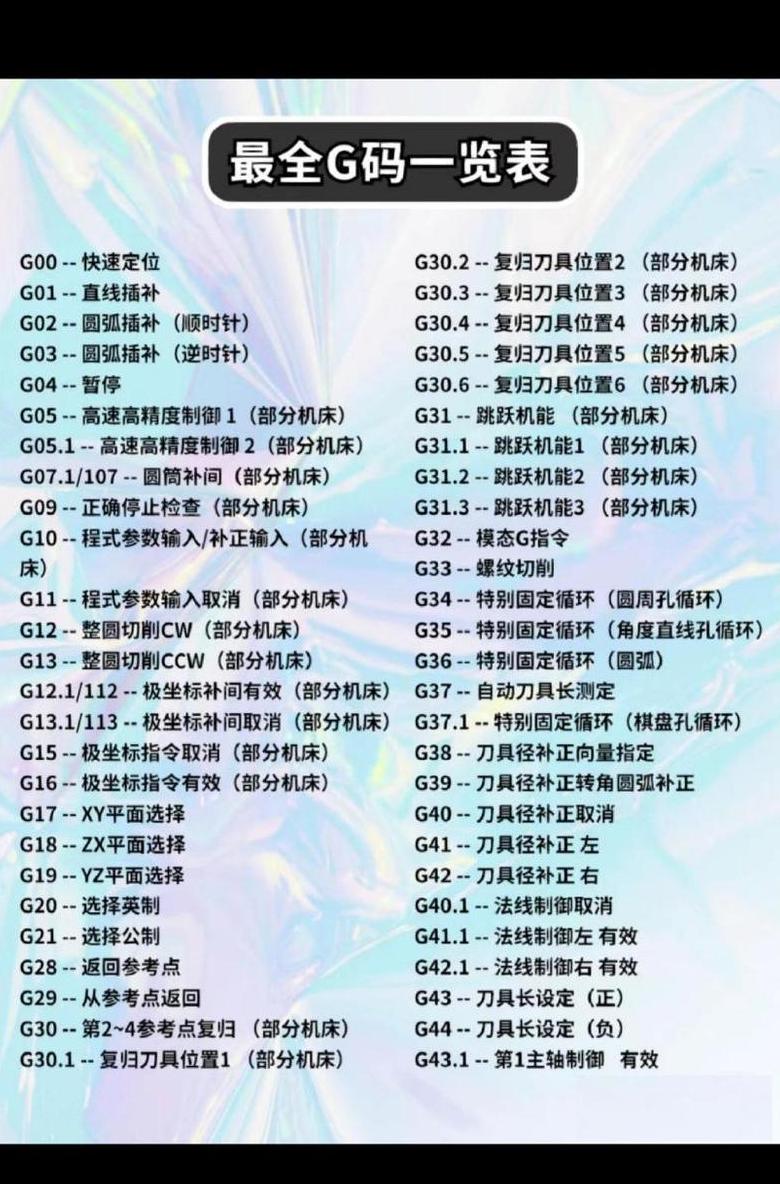 数控车床g代码一览表