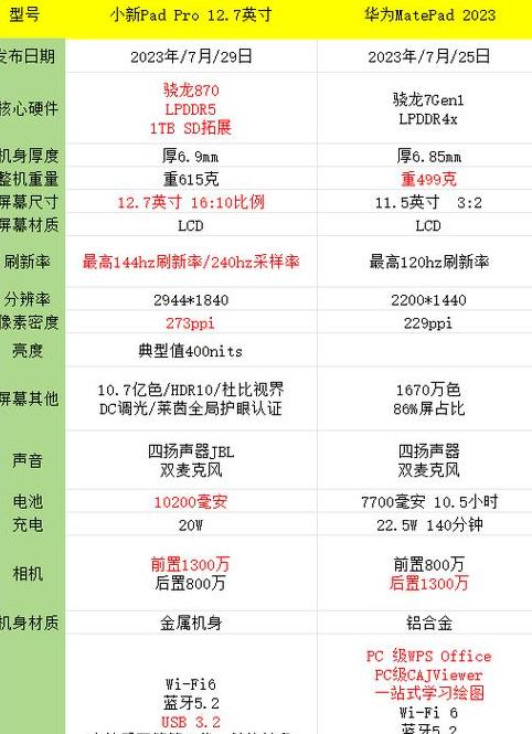 联想小新平板对比华为