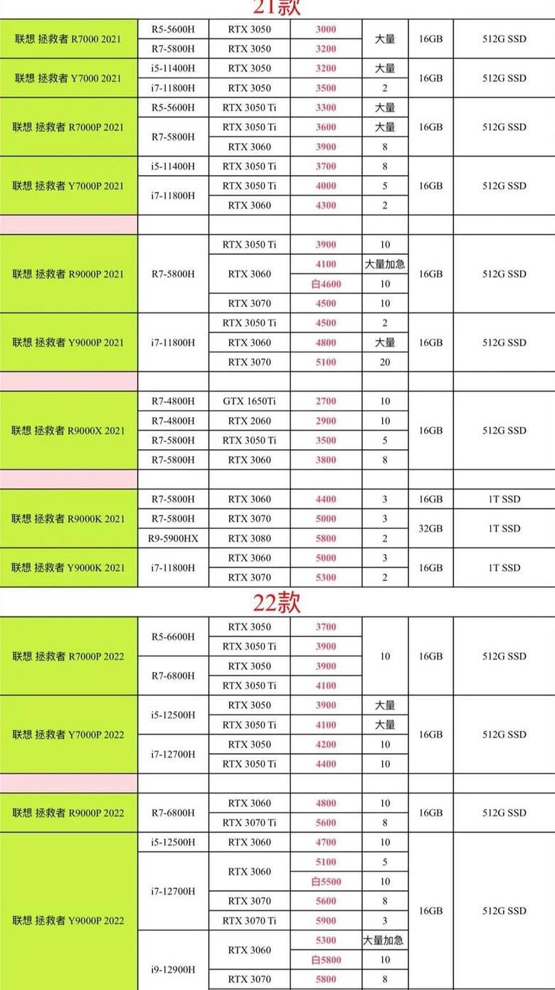 笔记本电脑 报价