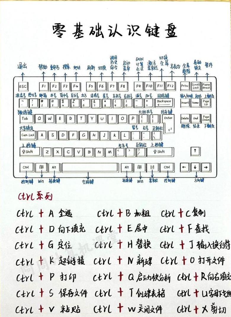 键盘按键功能键大全